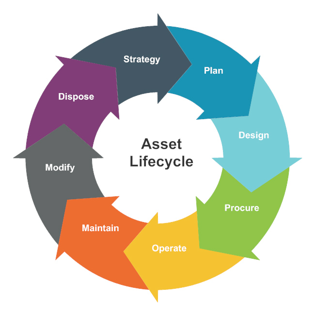asset-lifecycle-diagram